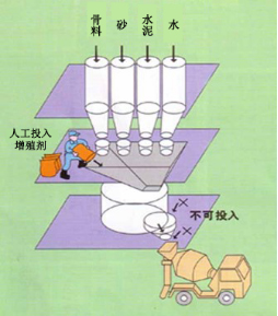 大方专治地下室结露的防水材料